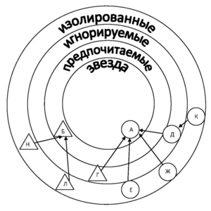 Образец круга