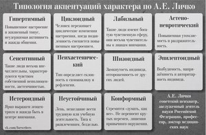 Типология акцентуаций характеров  по Андрею Личко
