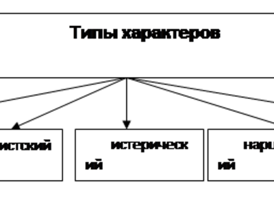 Код типологии однородного учреждения в 1с что это