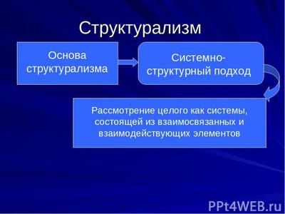 Структурализм в философии презентация